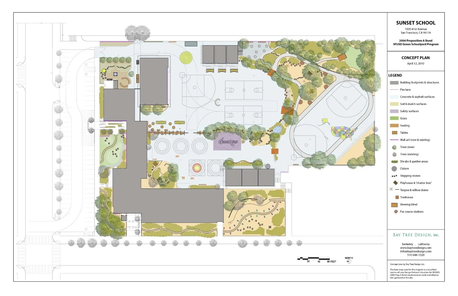 Masterplan for Sunset School