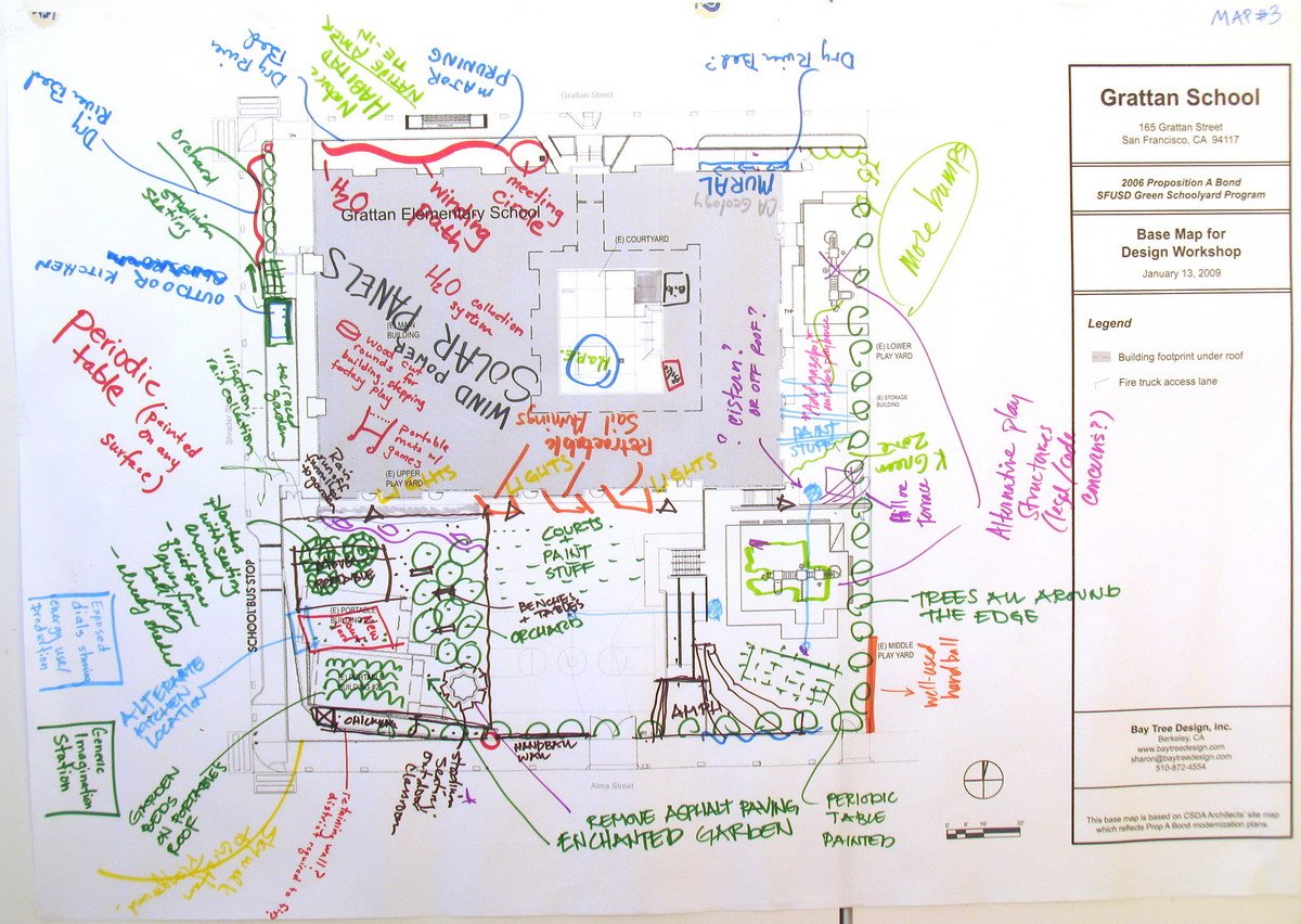 Workshop Brainstorming Map