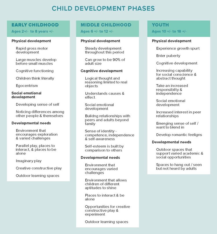 OUSD Design Guidelines — BAY TREE DESIGN
