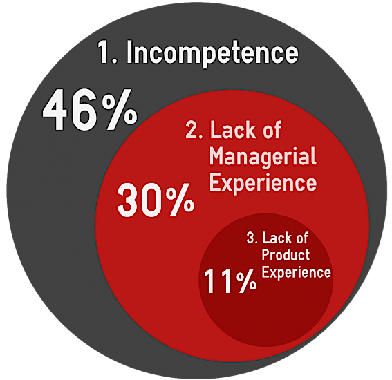 whystartupsfail_notitle-resized.png