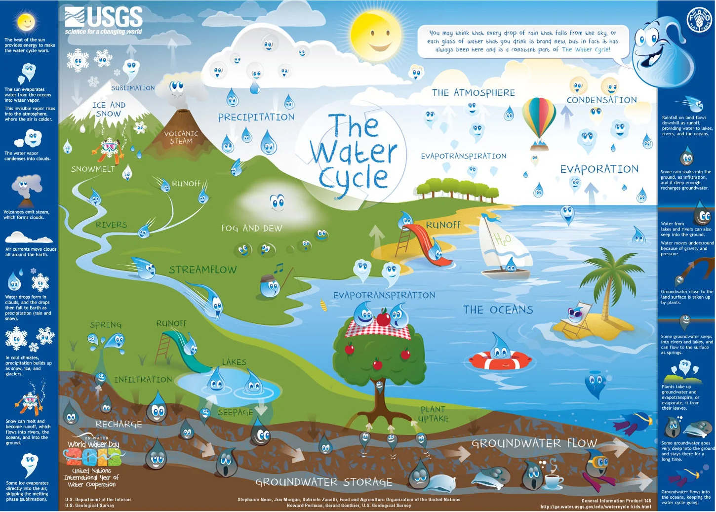 WaterCycle-Kids-USGS.jpg