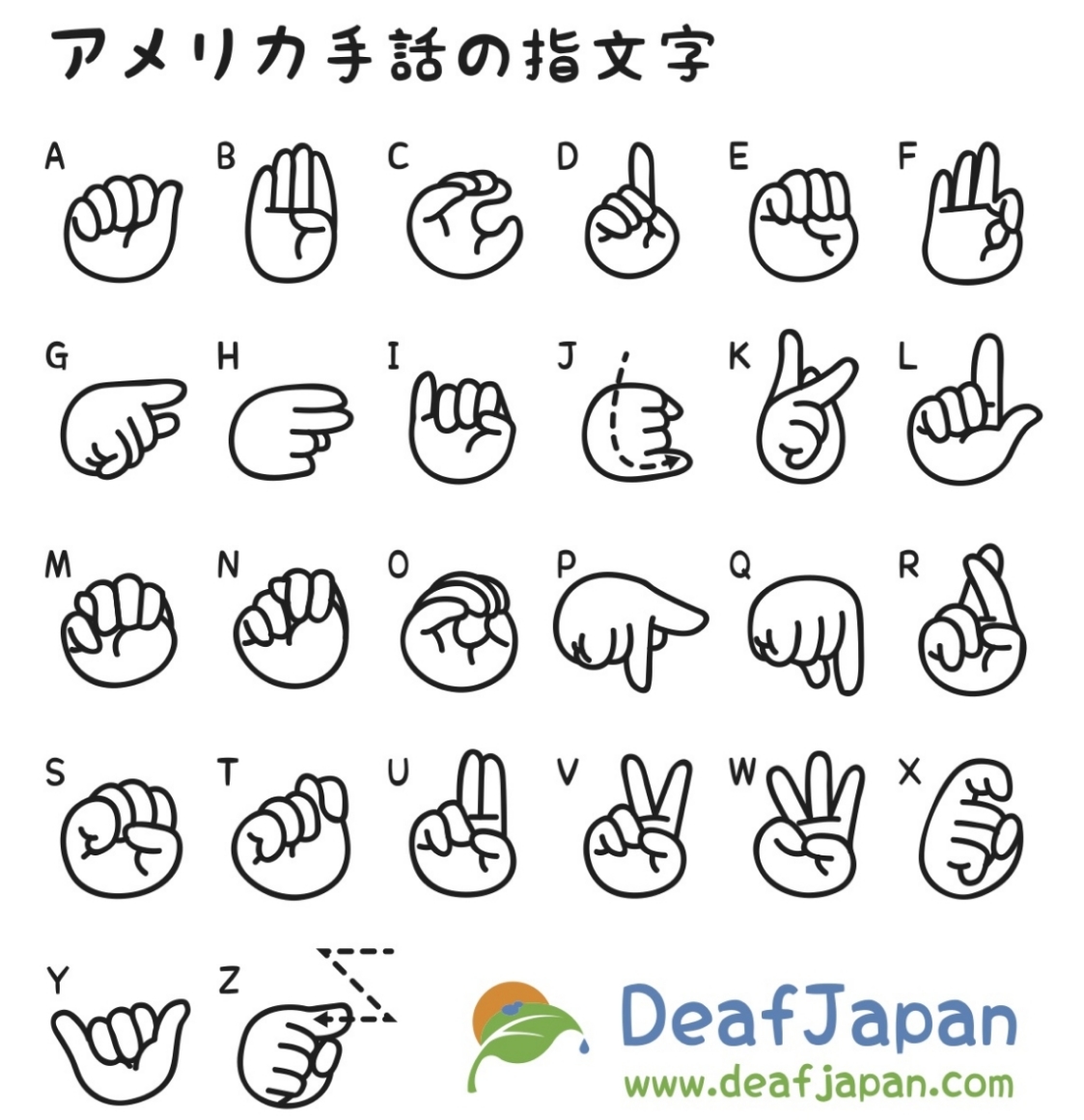 Japanese Sign Language アメリカ手話