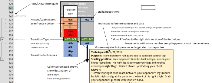 Bjj White Belt Flow Chart