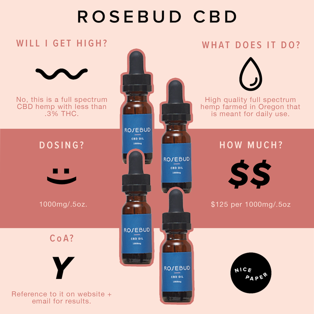 1.RosebudCBD.png