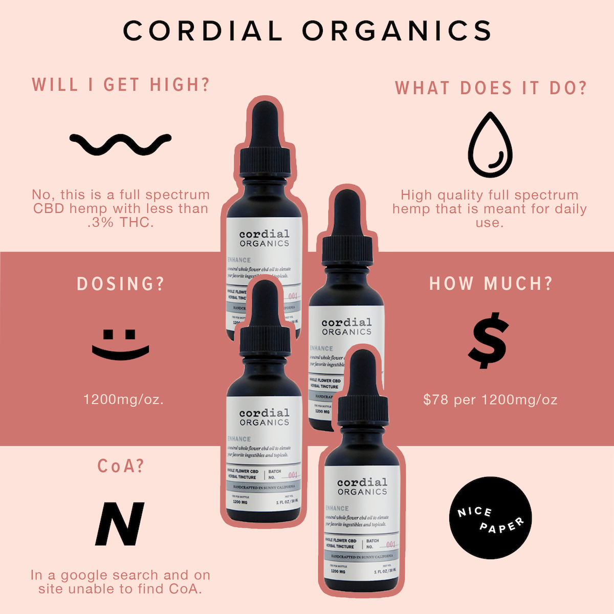 2. CordialCBD_NL.png