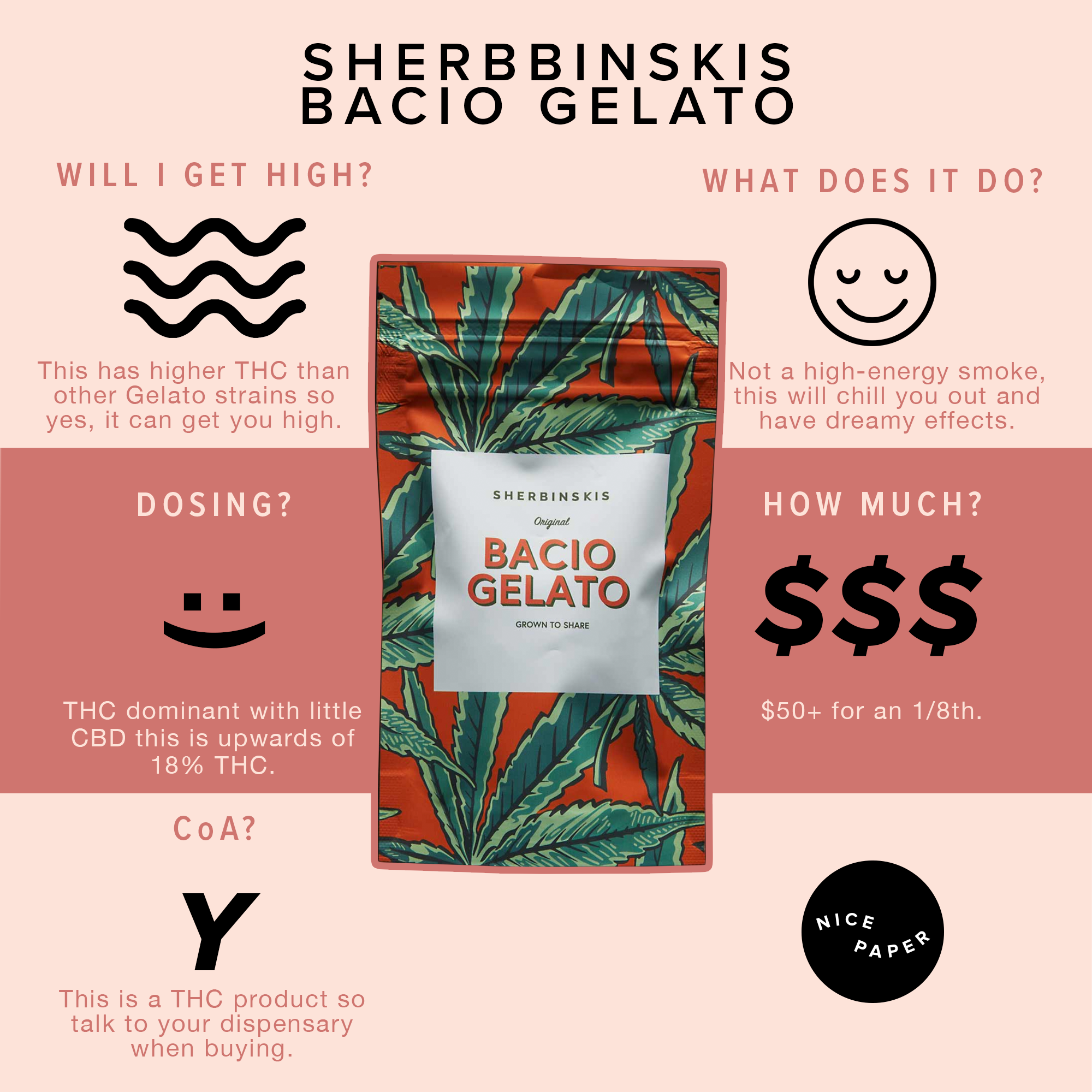NiceList_dads_Sherbinskis.png