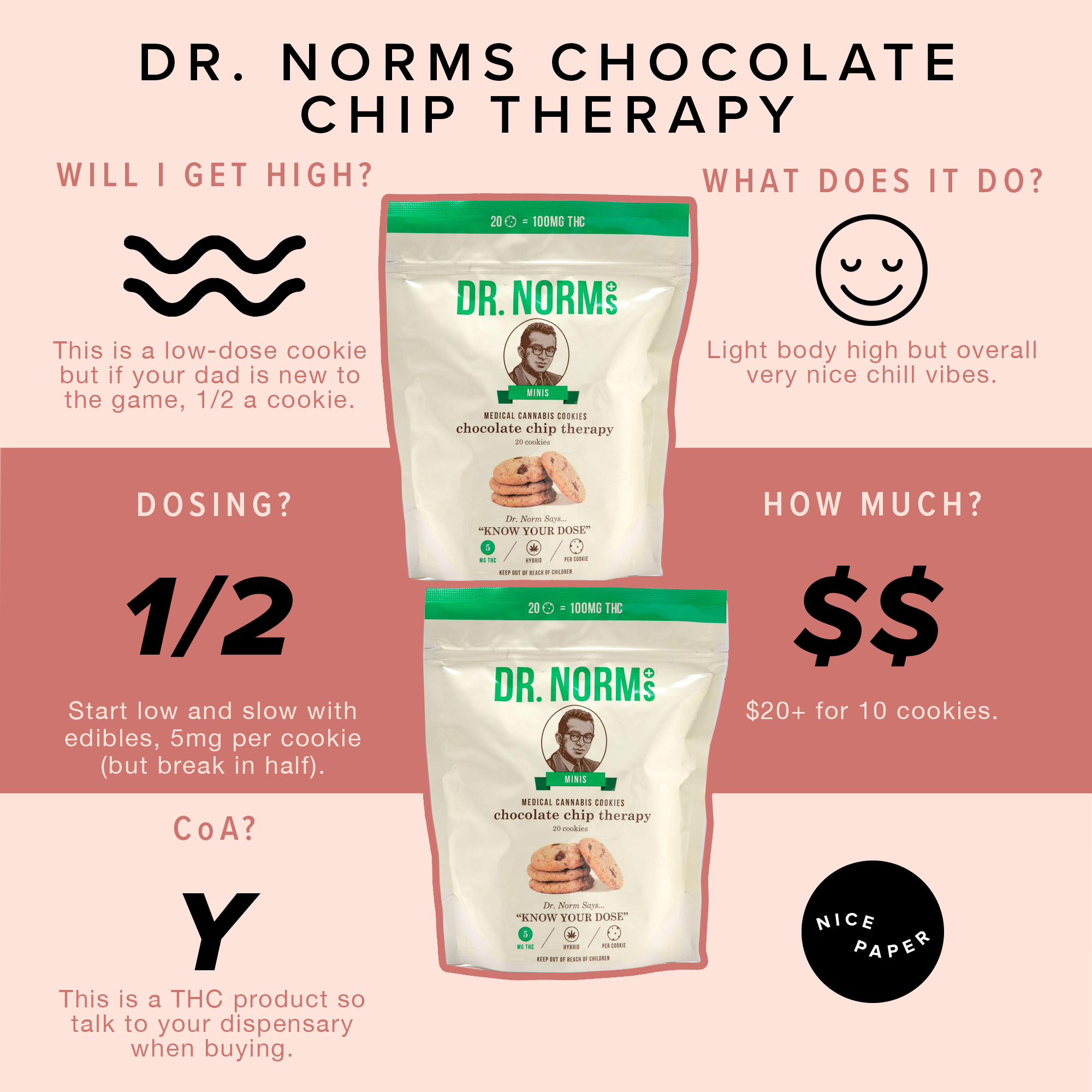 NiceList_dads_dr-norms.png