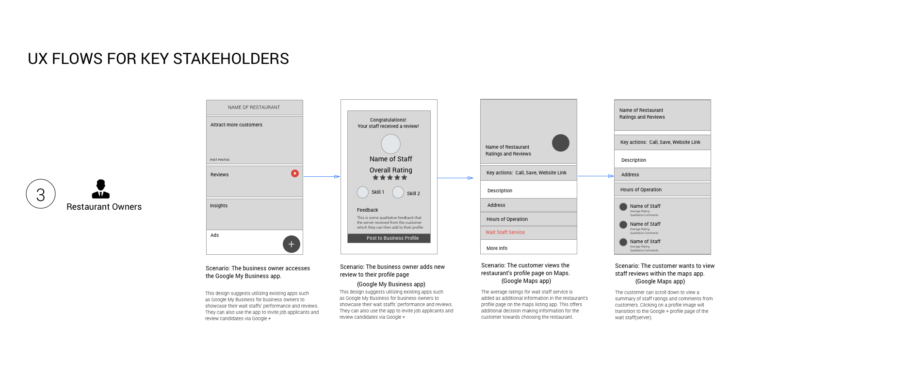 UX Flows 3.png