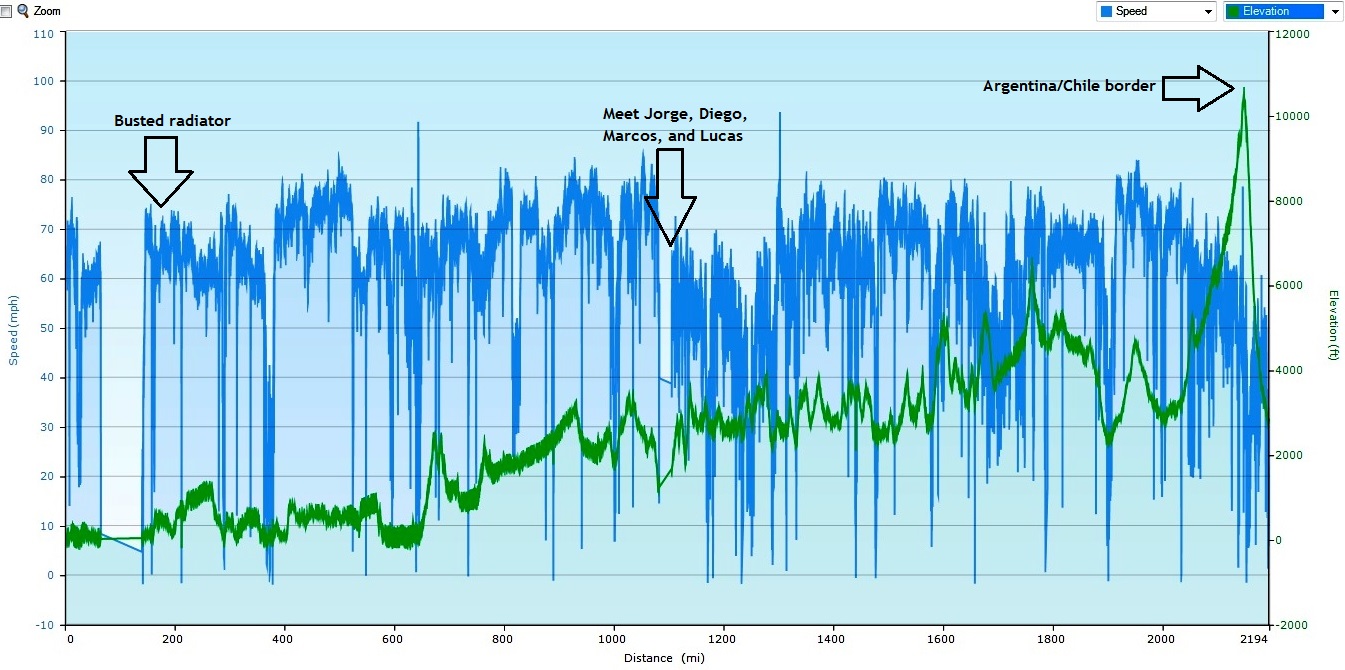 Combined graphs