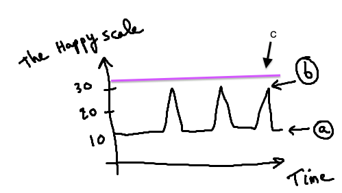 the-happy-scale.png