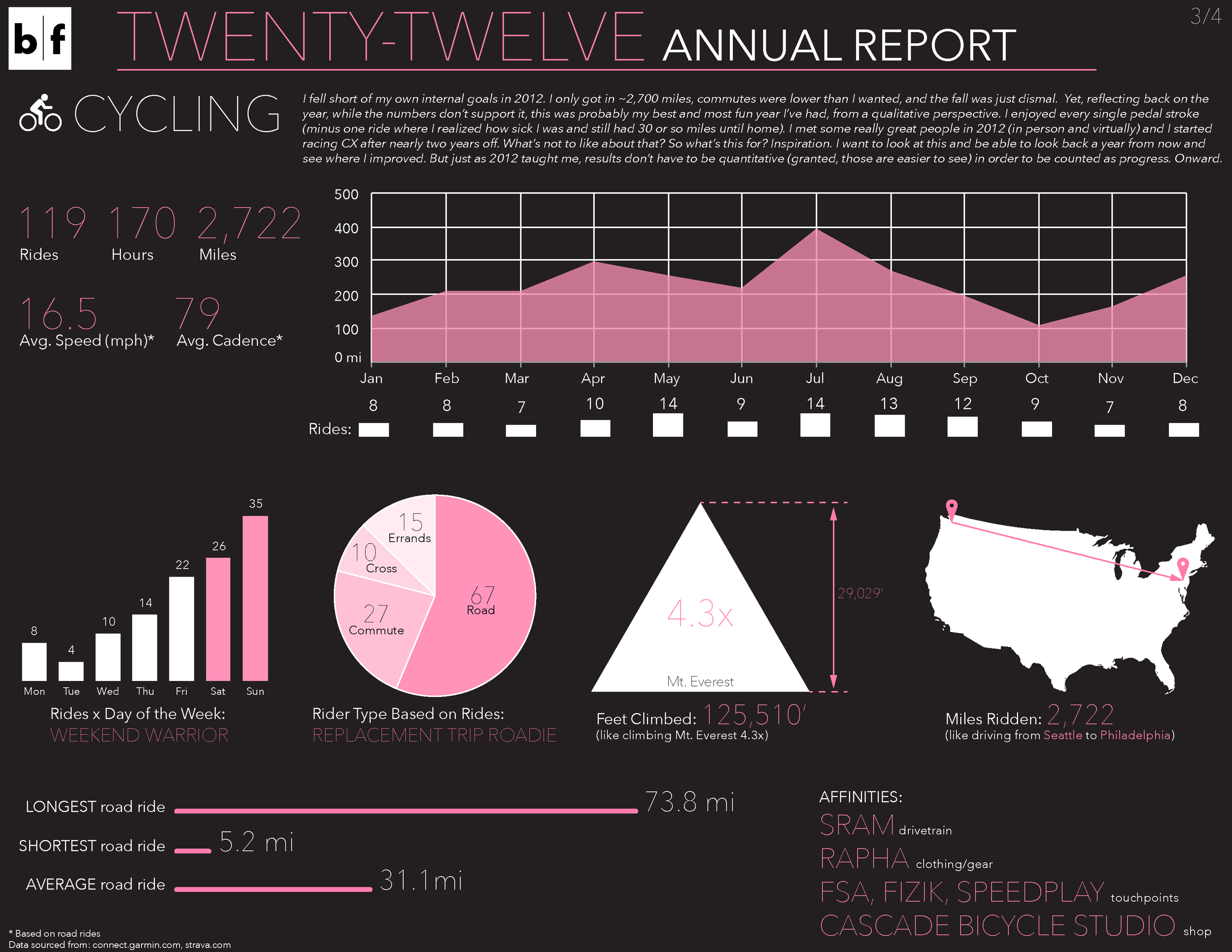 2012 in review_cycling-01.png