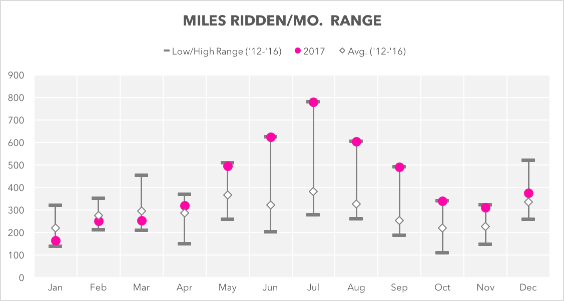 monthly range.png
