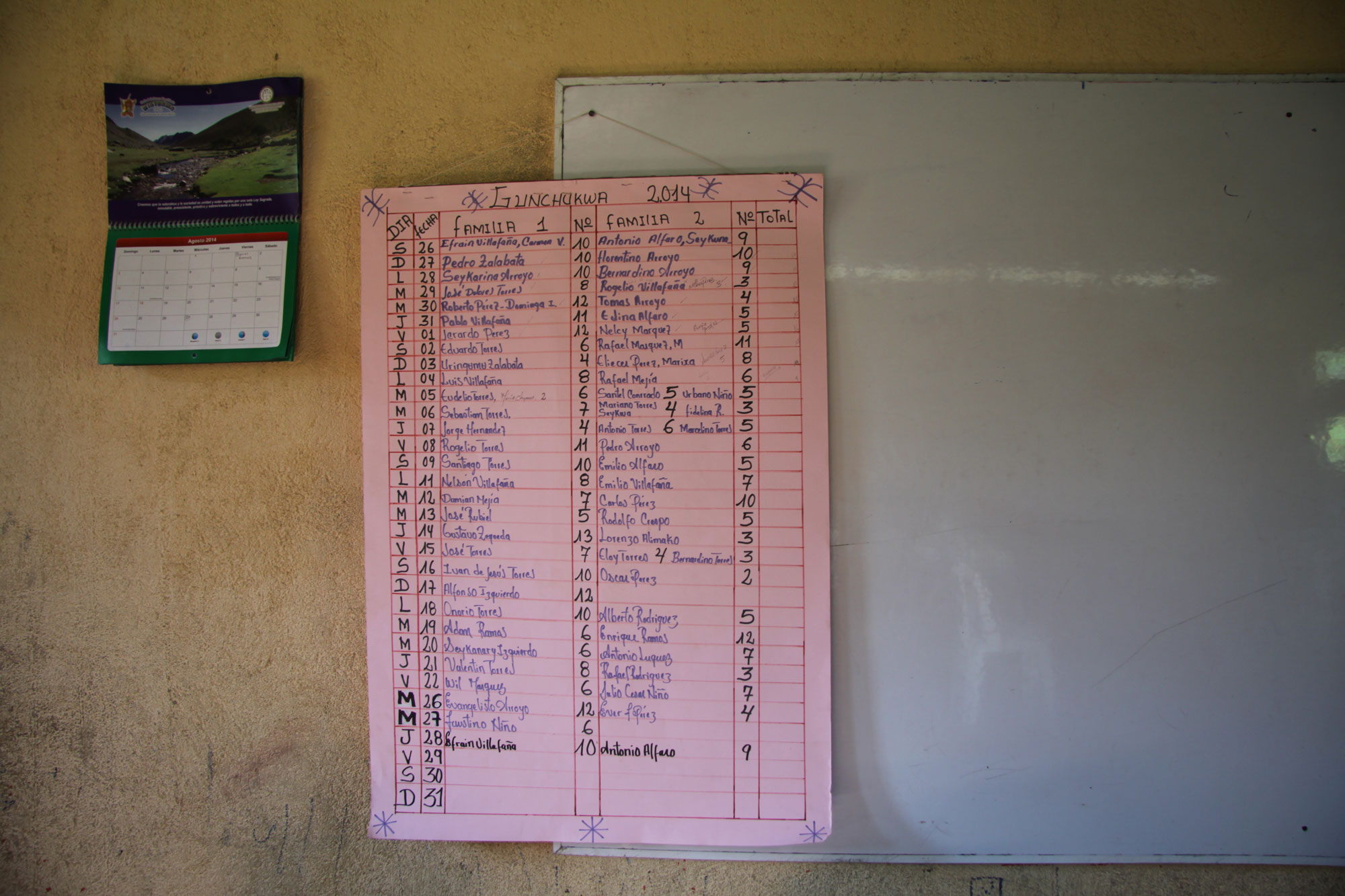 Patients scheduled by families for dental work, 