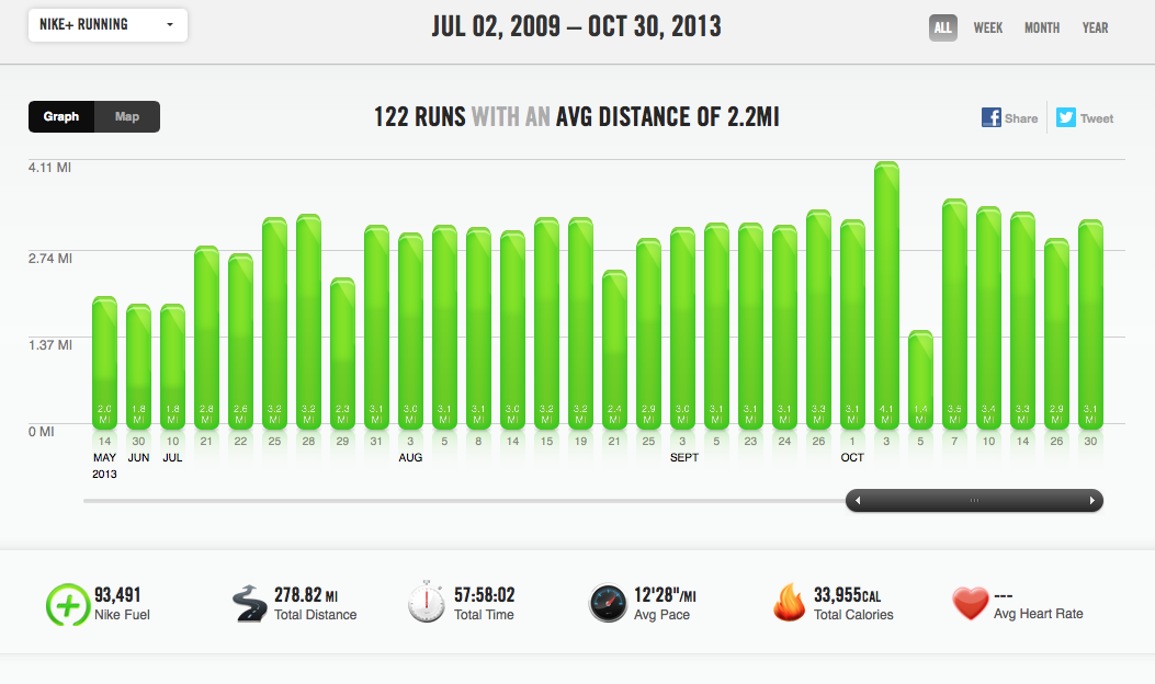 My training from May till the day of the race