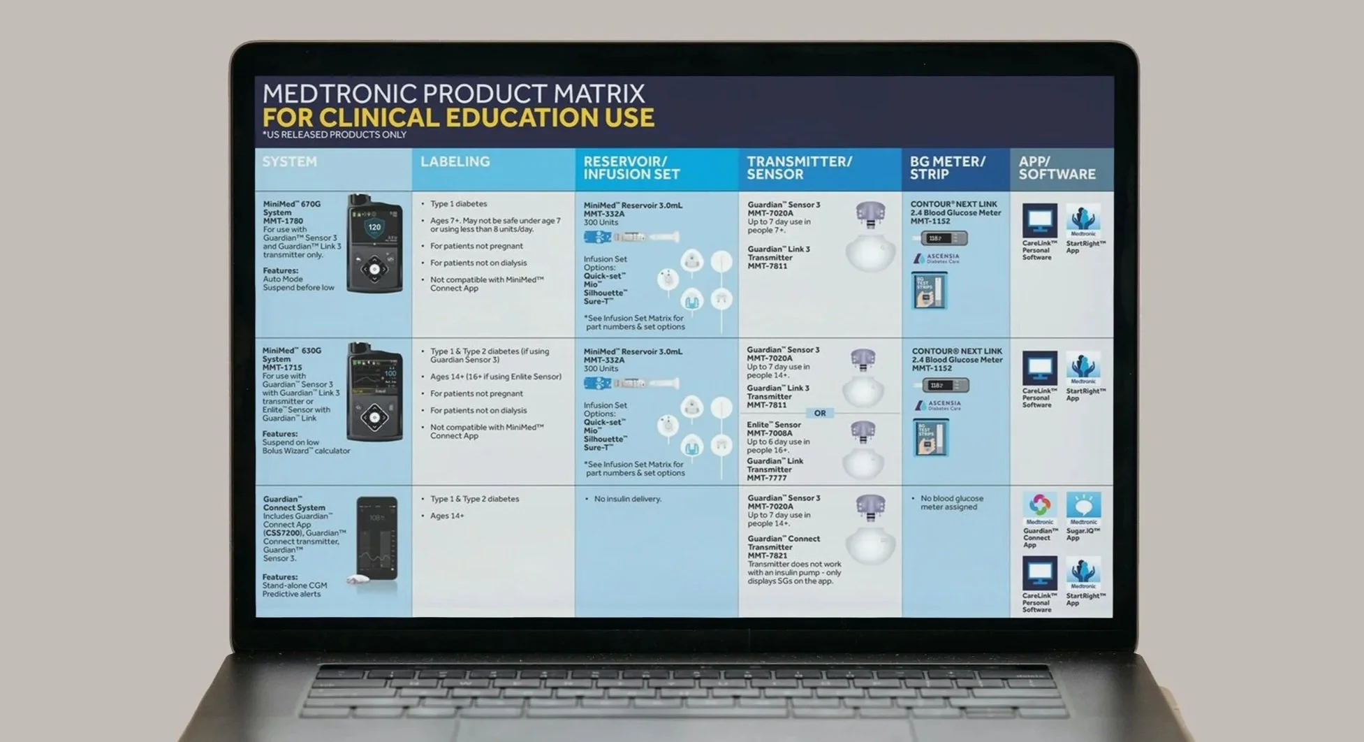 Medtronic Diabetes product matrix