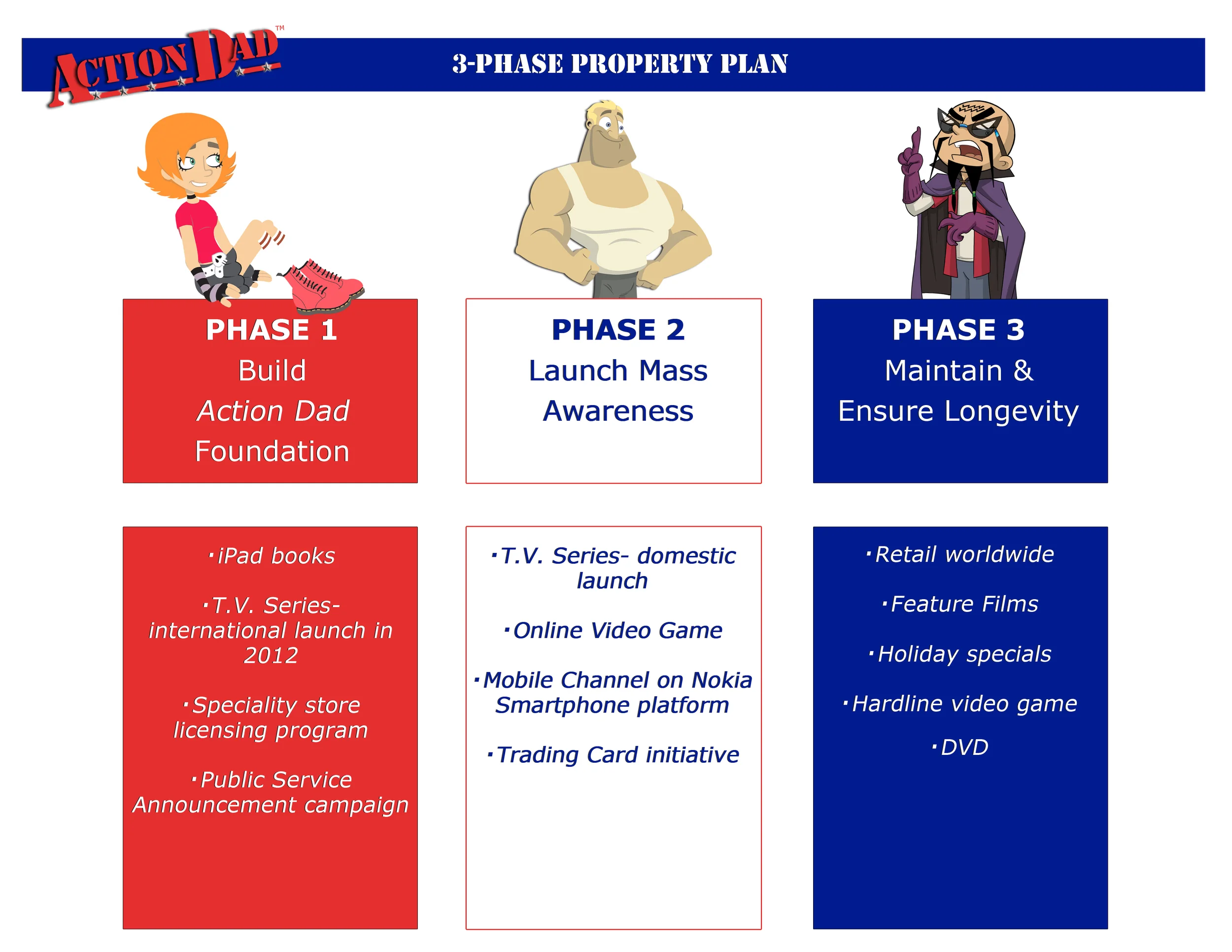 080511AD_overview_3phasepropertyplan.jpg