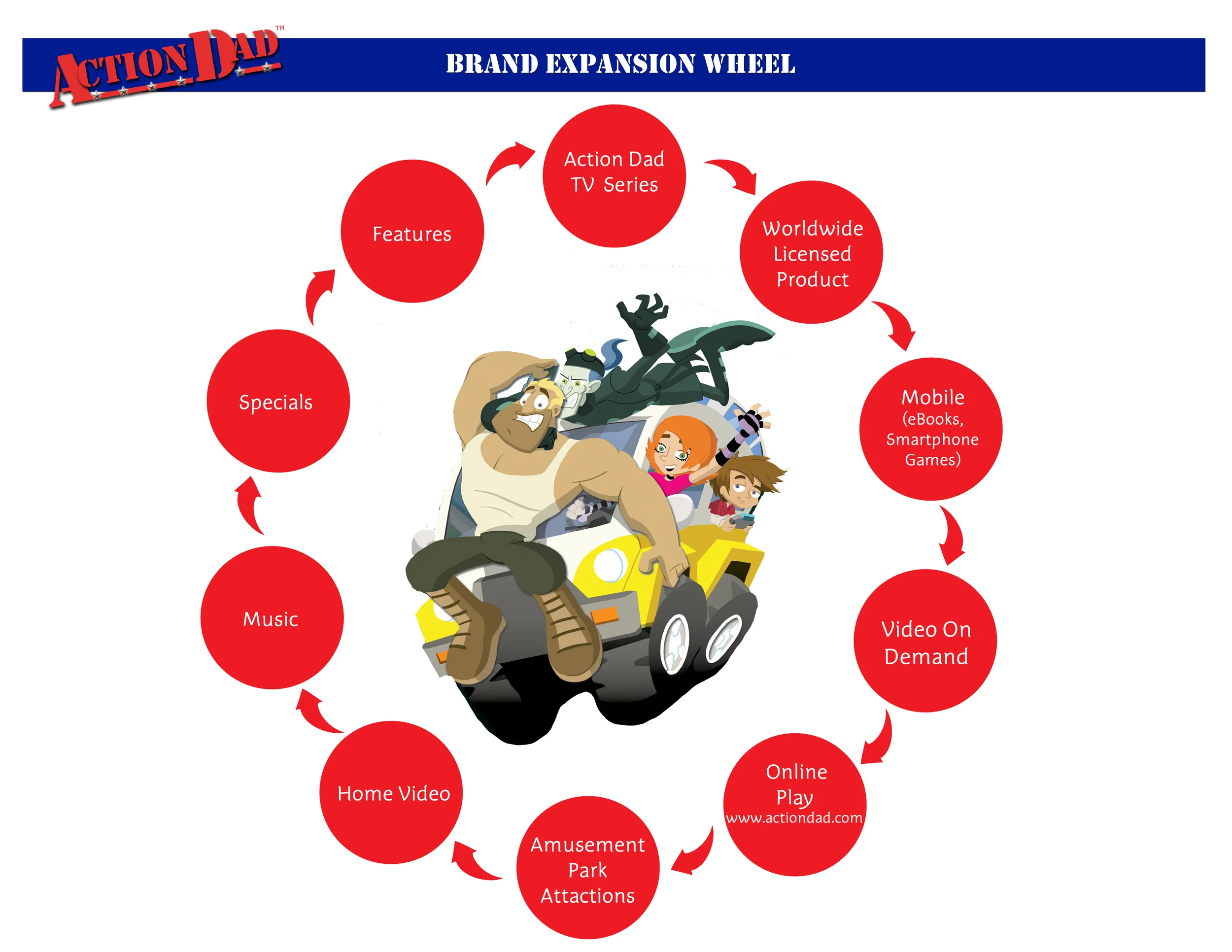 080511AD_overview_globalflowchart.jpg