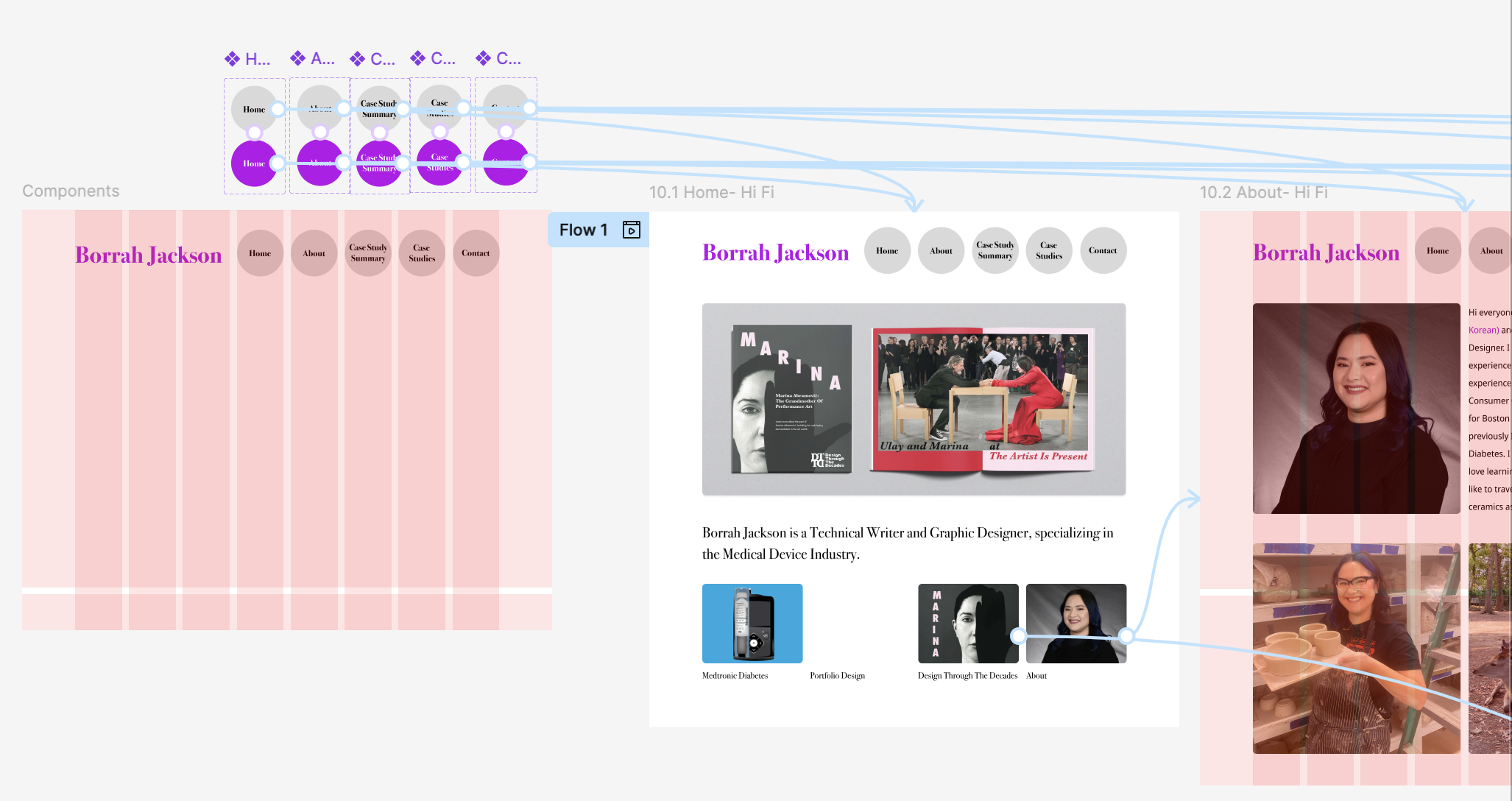 Figma Portfolio