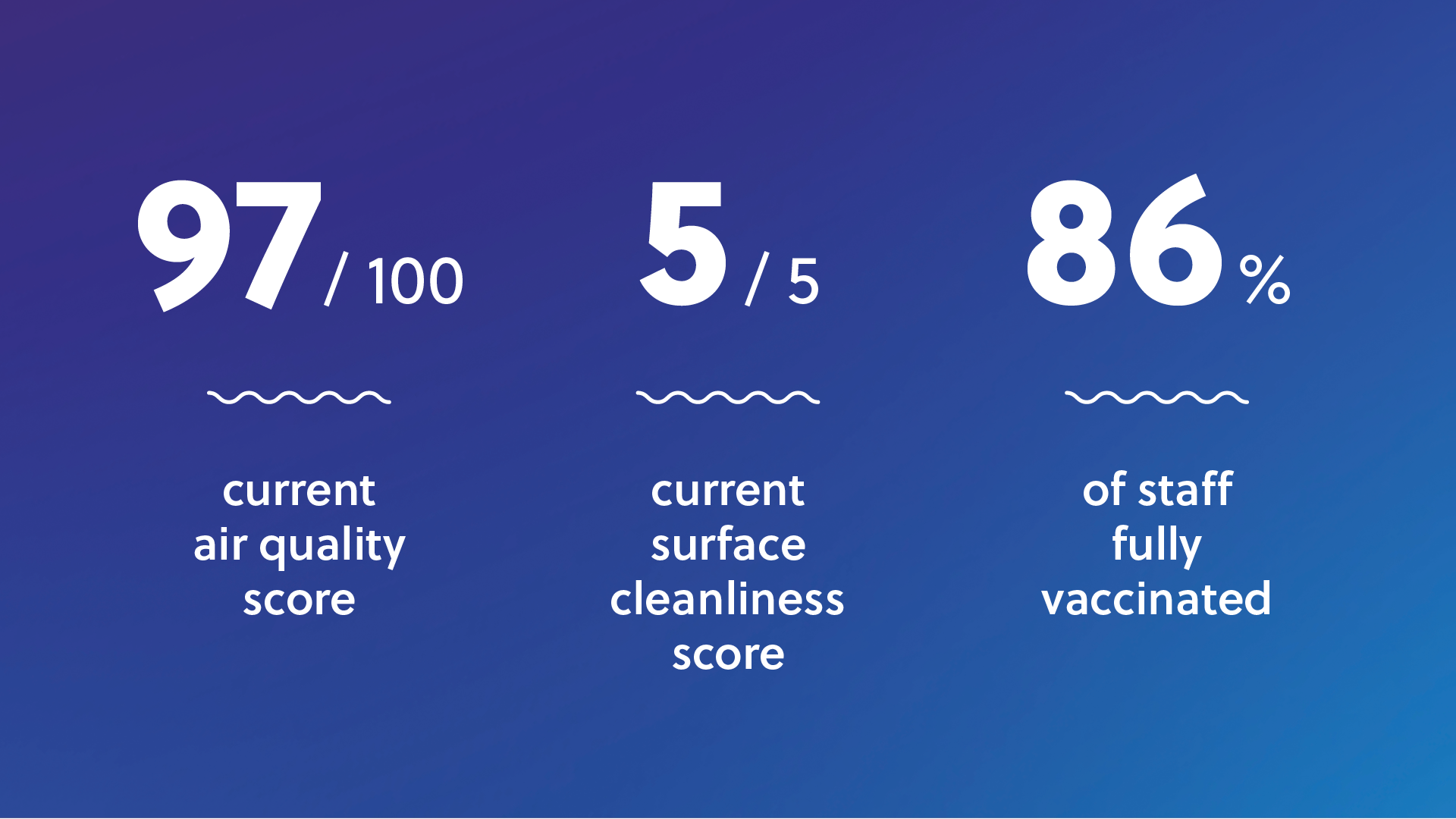 digital sign with safety statistics