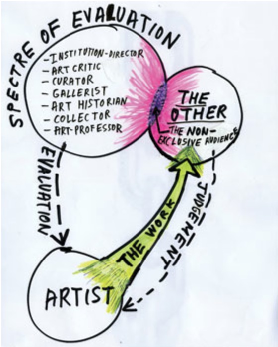Thomas Hirschhorn, Spectre of Evaluation, 2008. access 