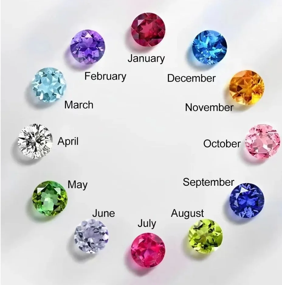 BirthstoneChart.jpg