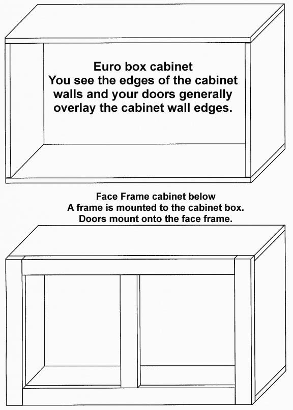 Cabinet Construction Radford Cabinets Inc