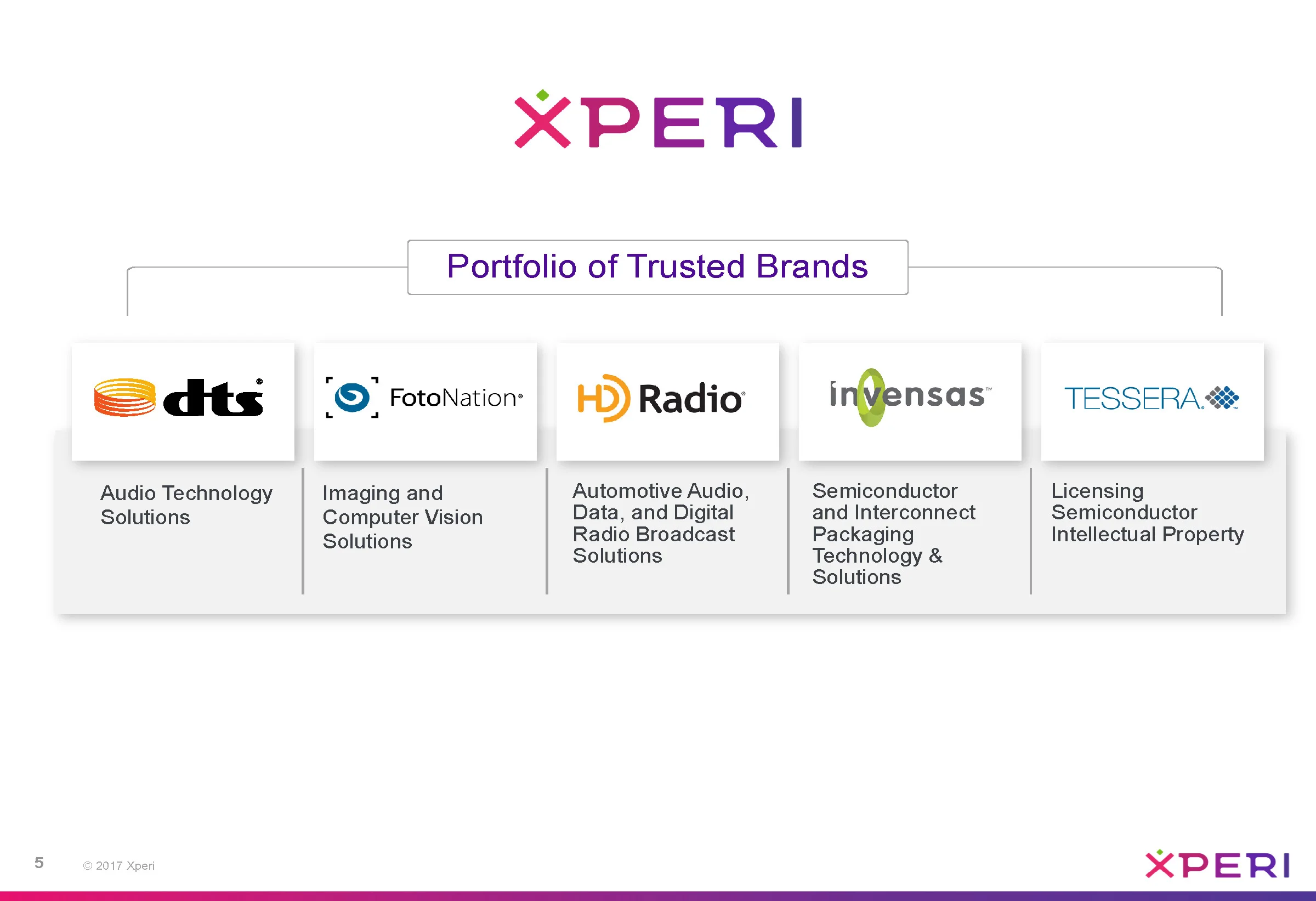 XPER_Investor_Deck_7.27.17_FINAL_Page_05.jpg