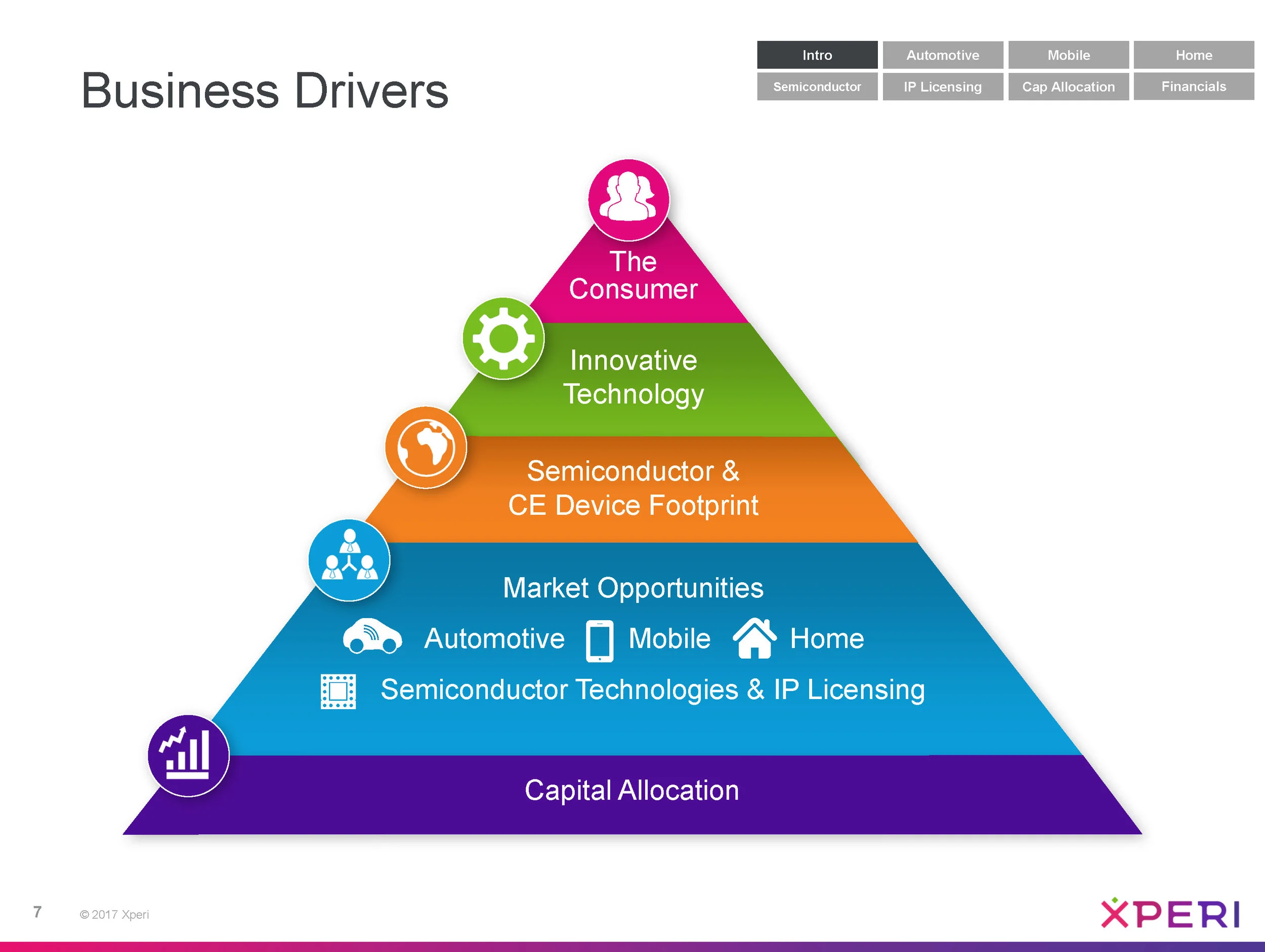 XPER_Investor_Deck_7.27.17_FINAL_Page_07.jpg
