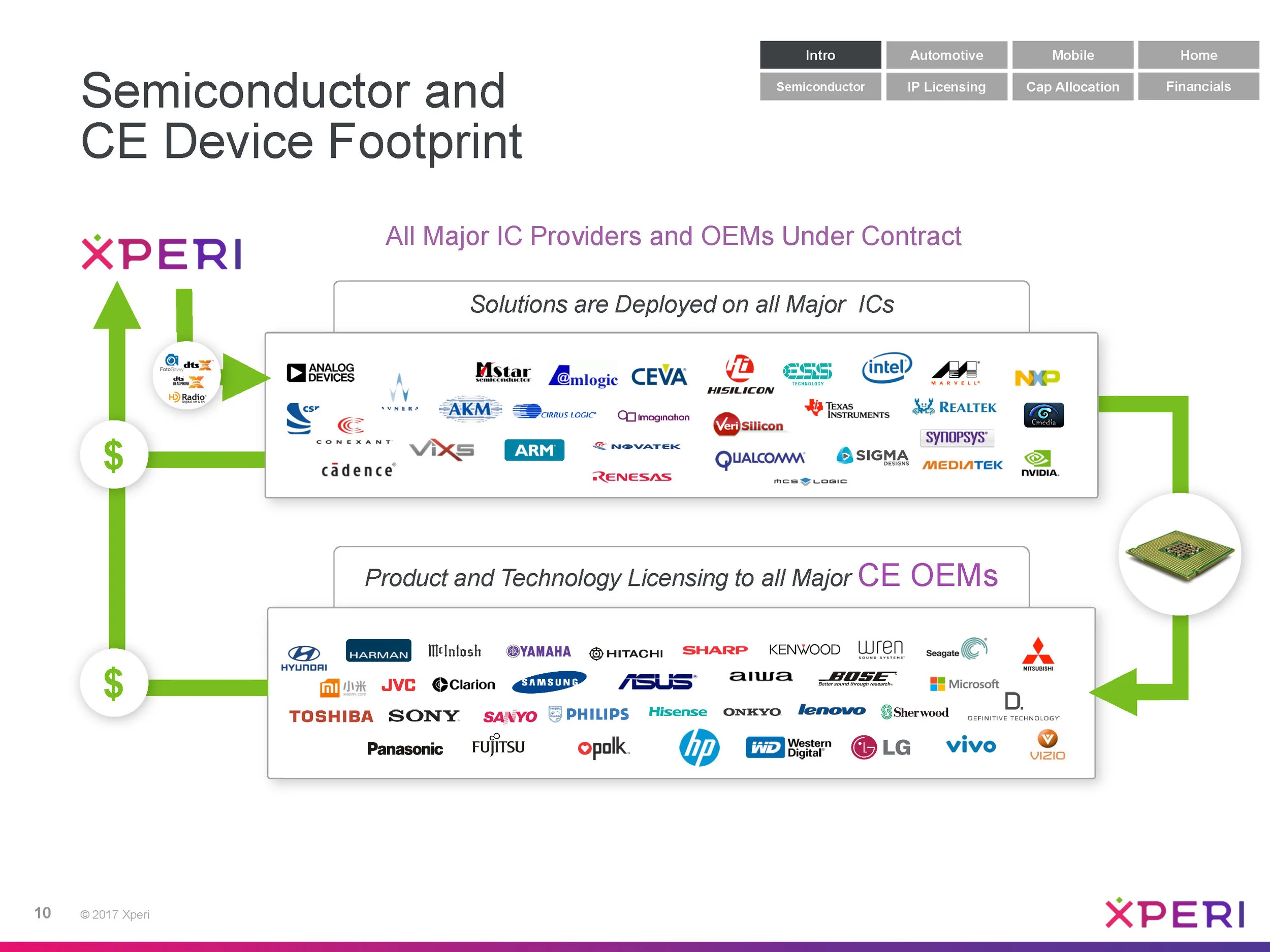 XPER_Investor_Deck_7.27.17_FINAL_Page_10.jpg