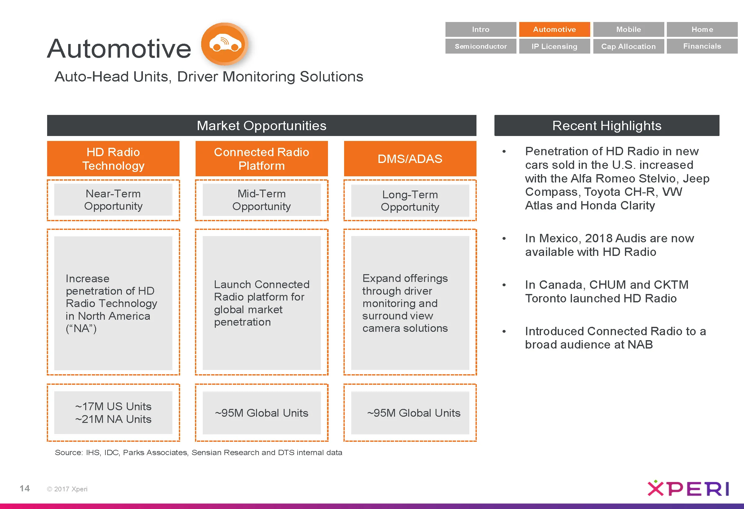 XPER_Investor_Deck_7.27.17_FINAL_Page_14.jpg