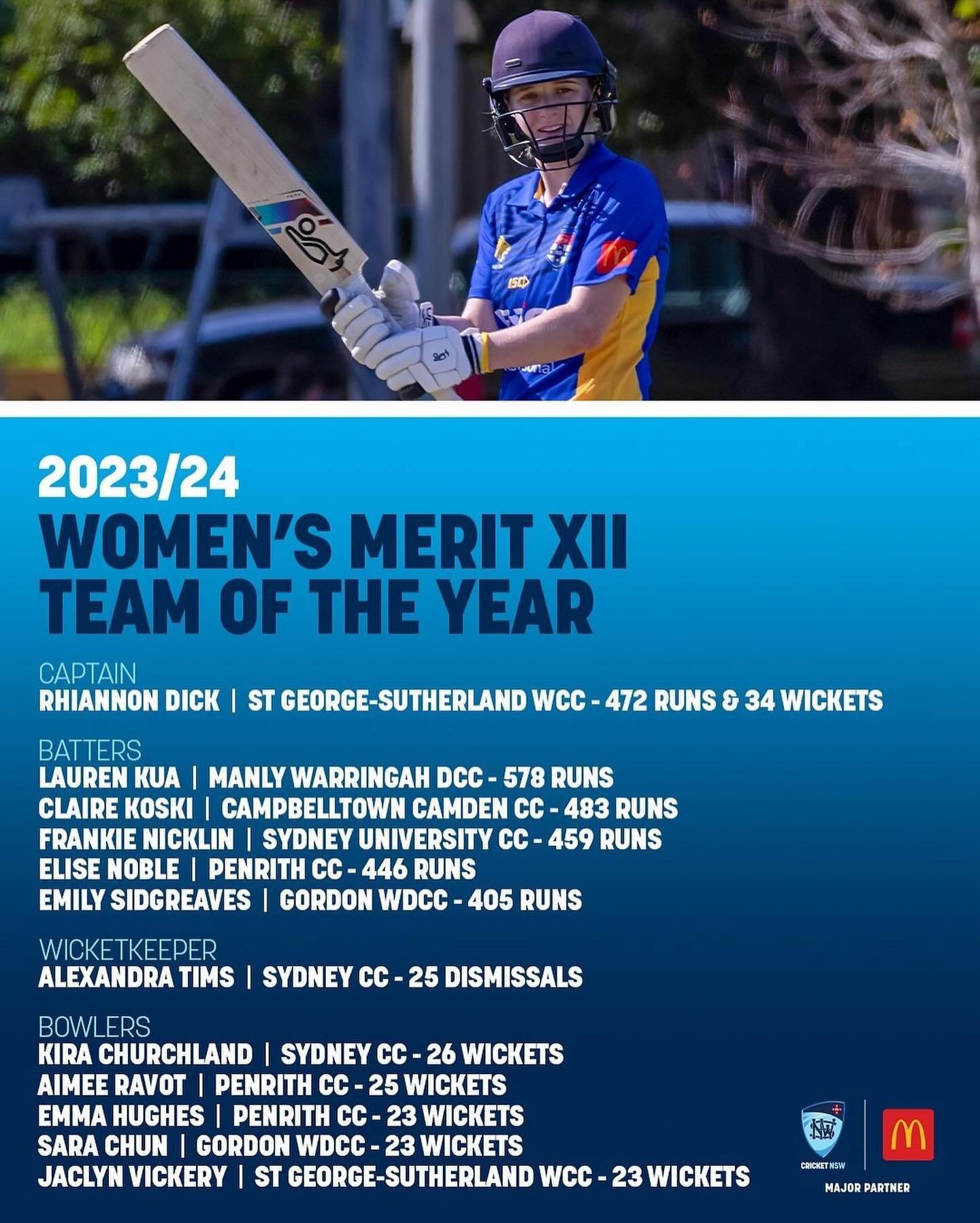 Congratulations to Frankie Nicklin in her first full season for SUCC in being selected for the NSW Premier Cricket Womens Merit Team of the Season. 

We are all excited to see you performing at your best again in Season 2024/25 💪💪💪🏏🏏🏏 #upthestu