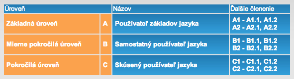 urovne 1.png