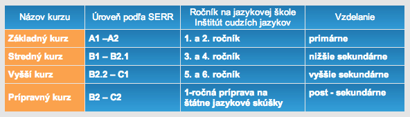 web urovne 2.png