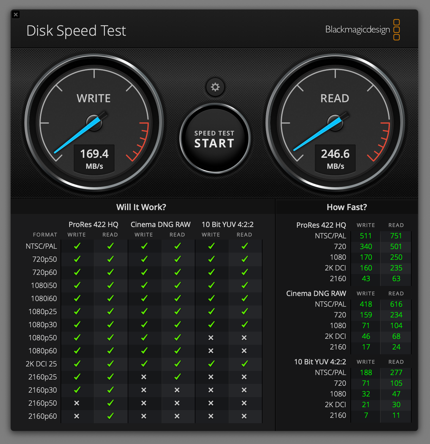 Pro Grade Digital Speed Test SD XC