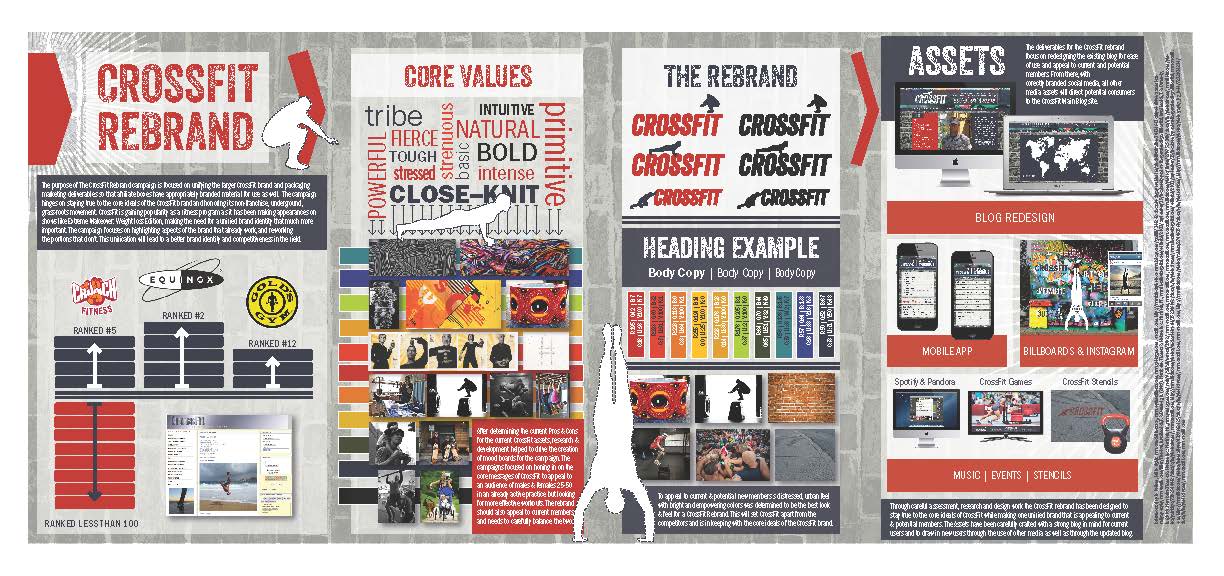 Final Infographic for the CrossFit Rebrand Campaign