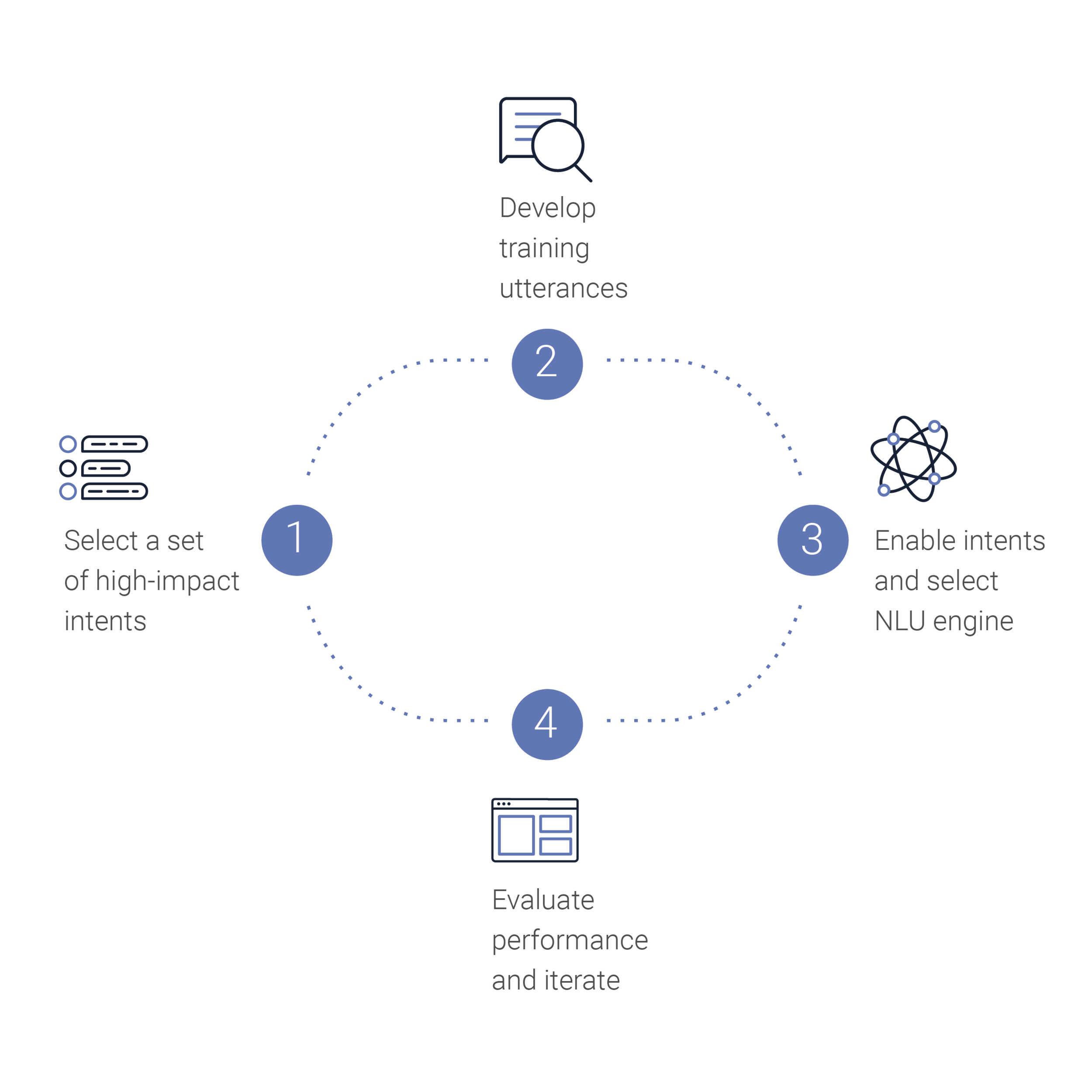 LiveIntent-flow.png