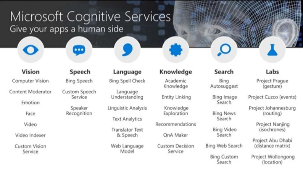 azure-meetup-getting-started-cognitive-services-7-638_thumb.jpg