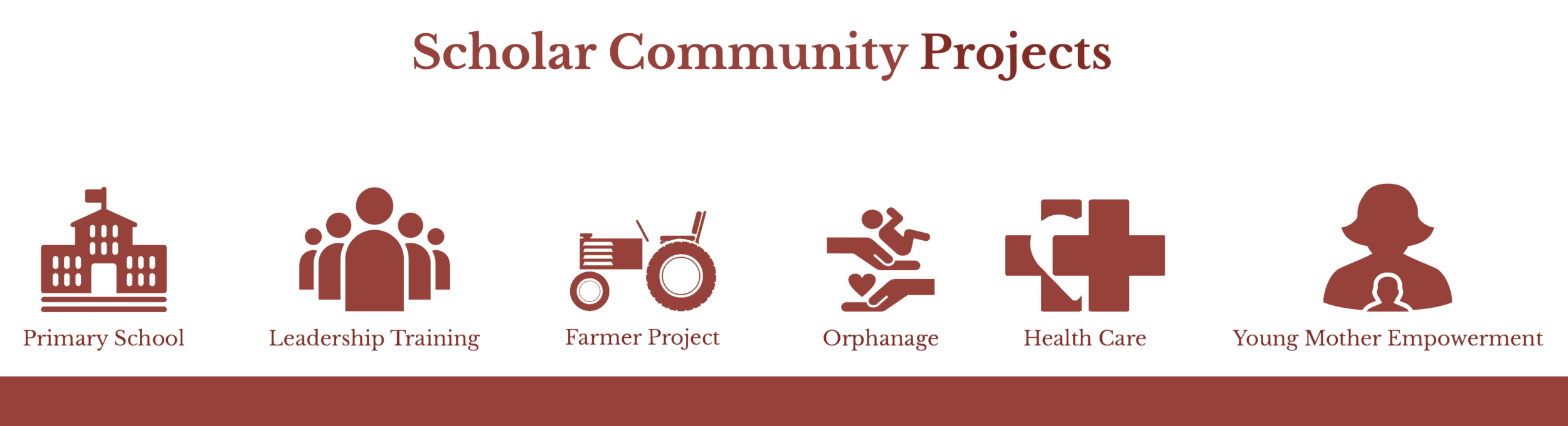 Scholar Community Projects.png