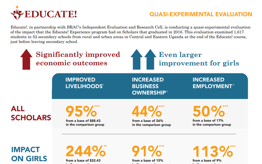 Educate! — PSM End-of-course Results One-pager — Educate! | Preparing ...