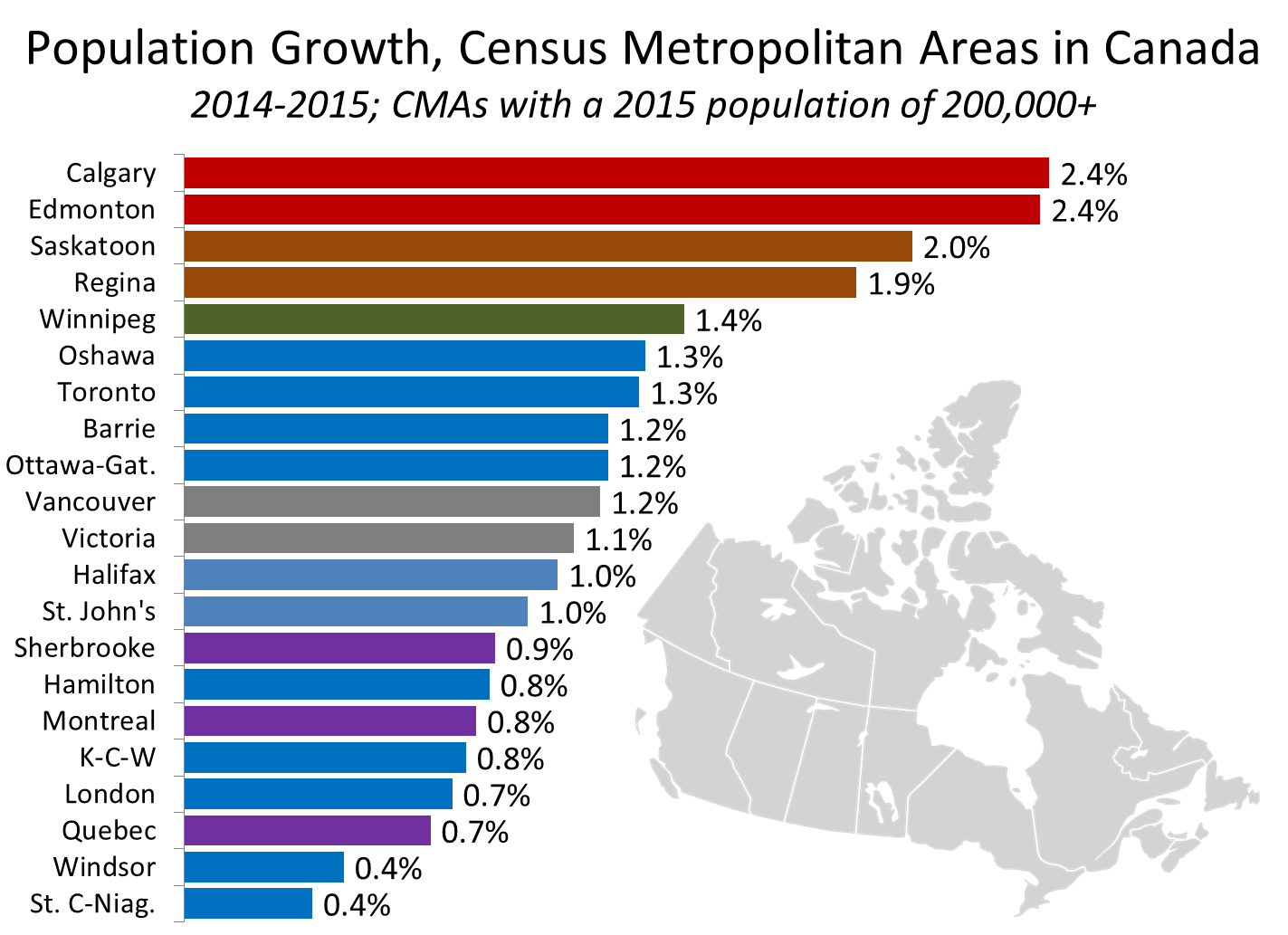 Canada Population Growth Chart