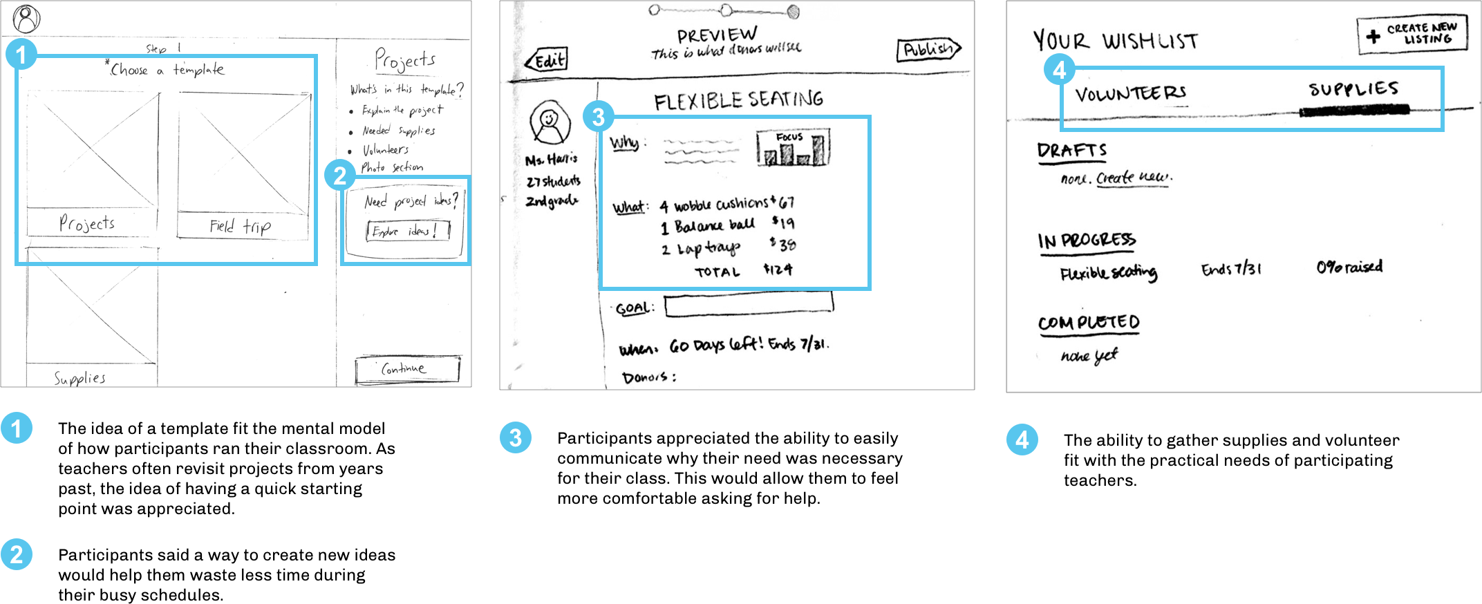 Concept what worked .png