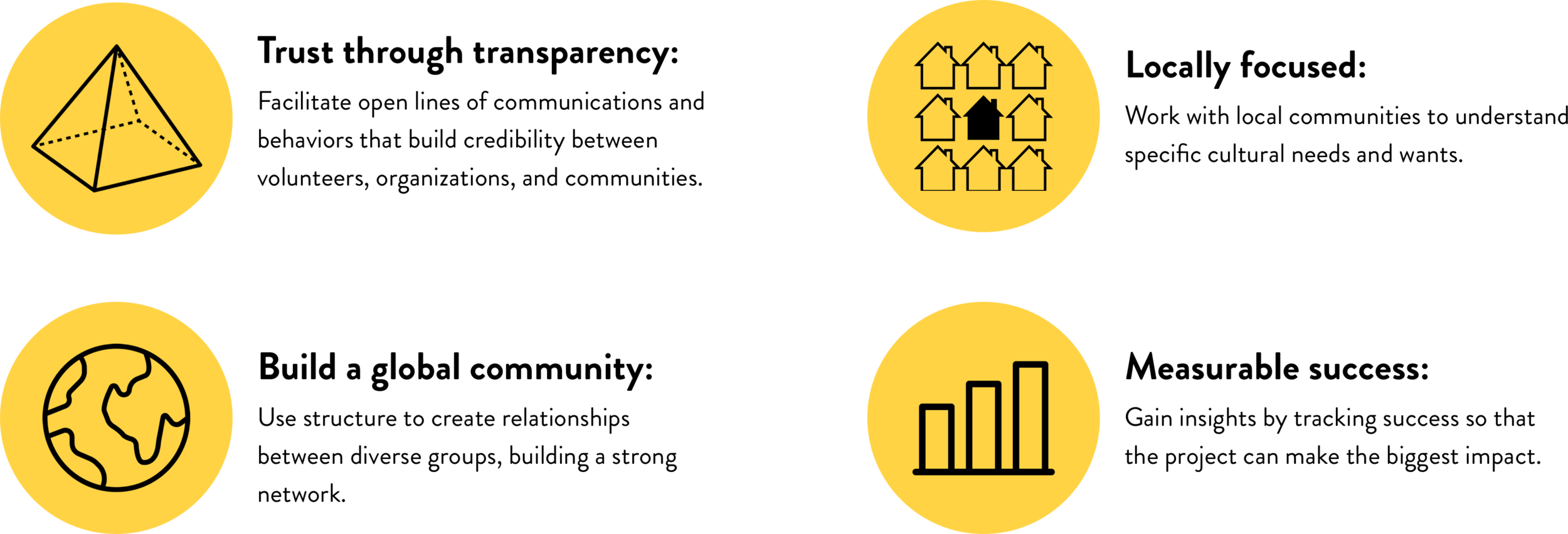 NVEST_Design Principles.png