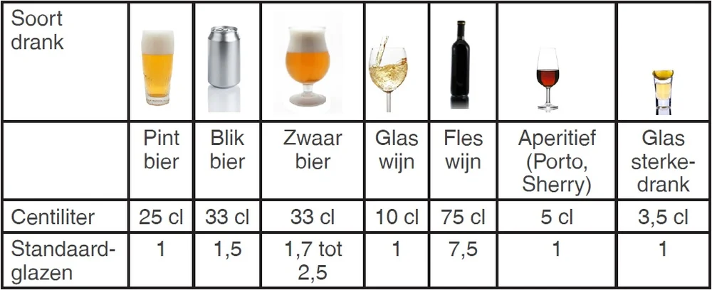Wat doet een maand zonder alcohol met je lichaam? — Nele De Boeck