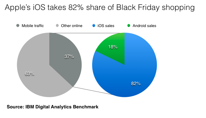 IBM.BF.112913.png