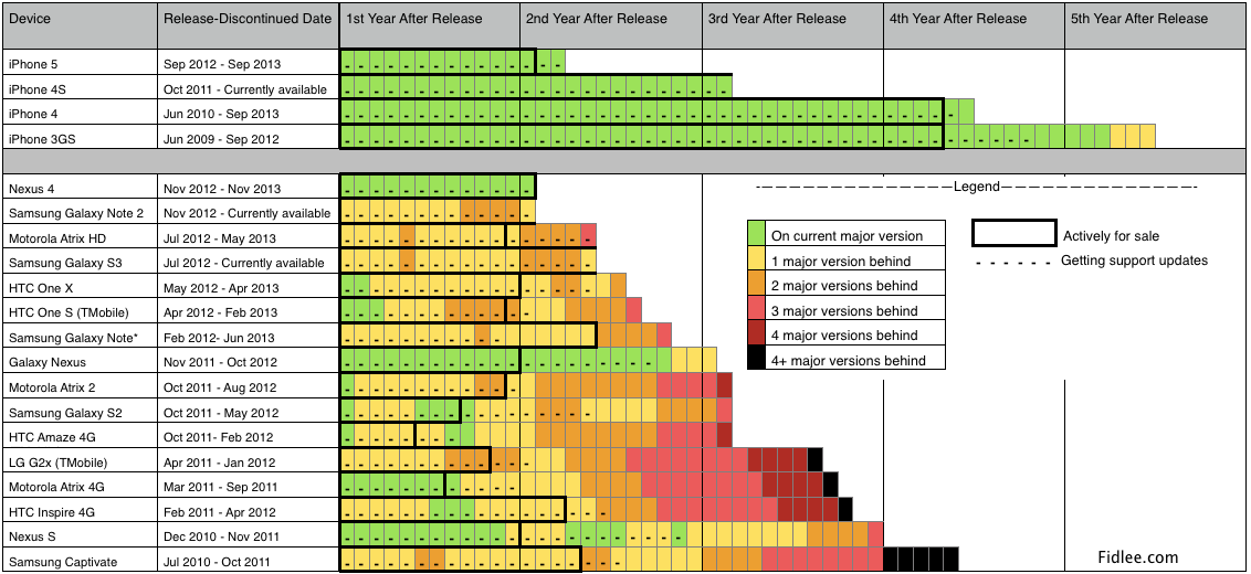 AndroidHistoryOfSupport1.png