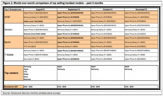 Canaccord_iPhone_survey-640x377.jpg
