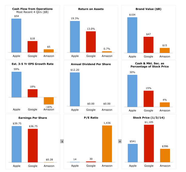 ped-final-charts.png