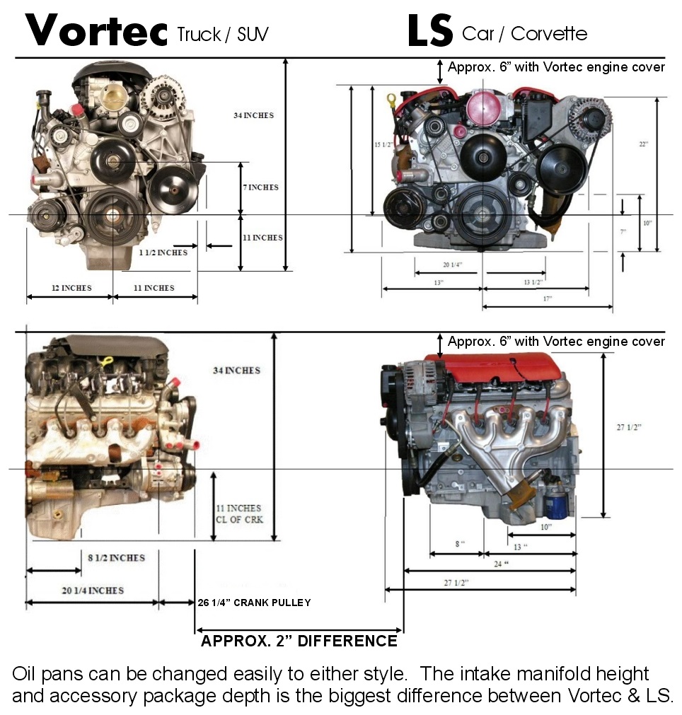 Gm 6.2L Vortec Engine _ LS Engines 101: An Introductory Overview of the ...