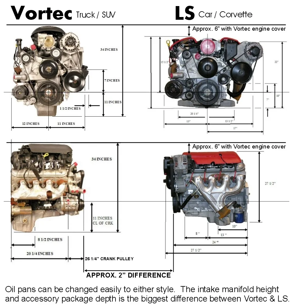 -VORTEC vs LS — BD Turnkey Engines LLC