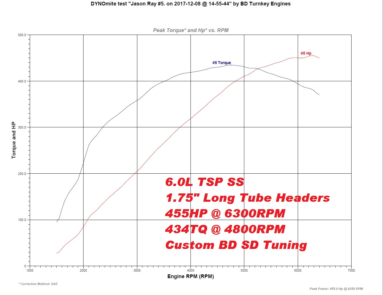 6.0L TSP SS 2.jpg